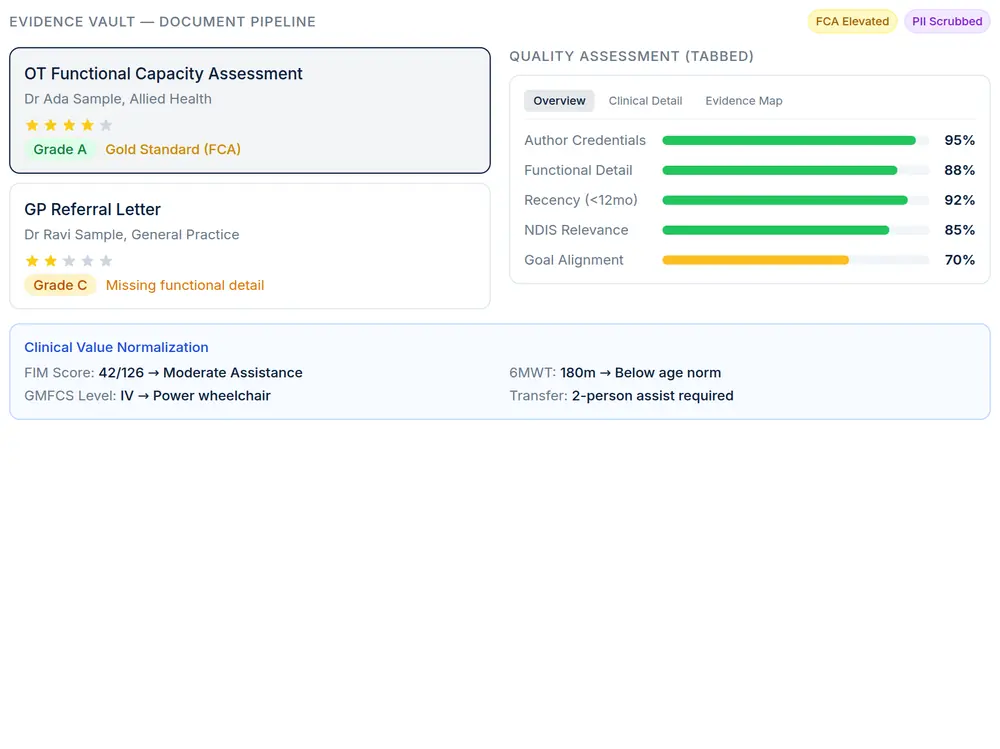 The Evidence Vault grading two uploaded reports, one Grade A gold standard functional capacity assessment and one Grade C referral letter missing functional detail